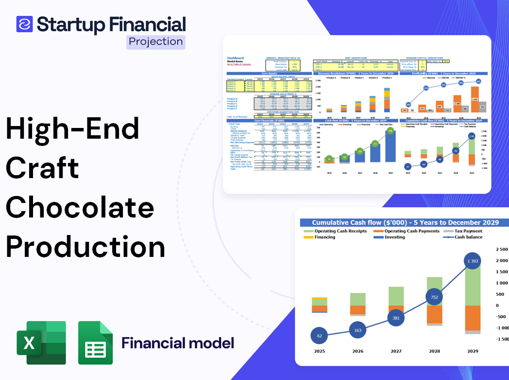 High End Craft Chocolate Production Financial Model