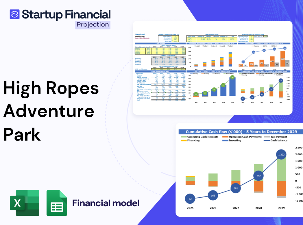High Ropes Adventure Park Financial Model
