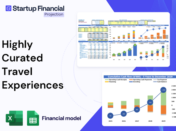 Highly Curated Travel Experiences Financial Model