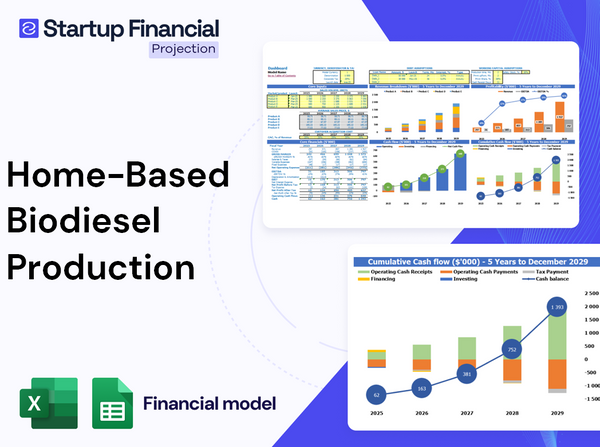 Home Based Biodiesel Production Financial Model