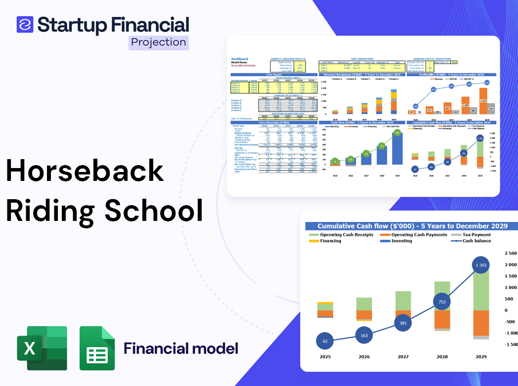 Horseback Riding School Financial Model