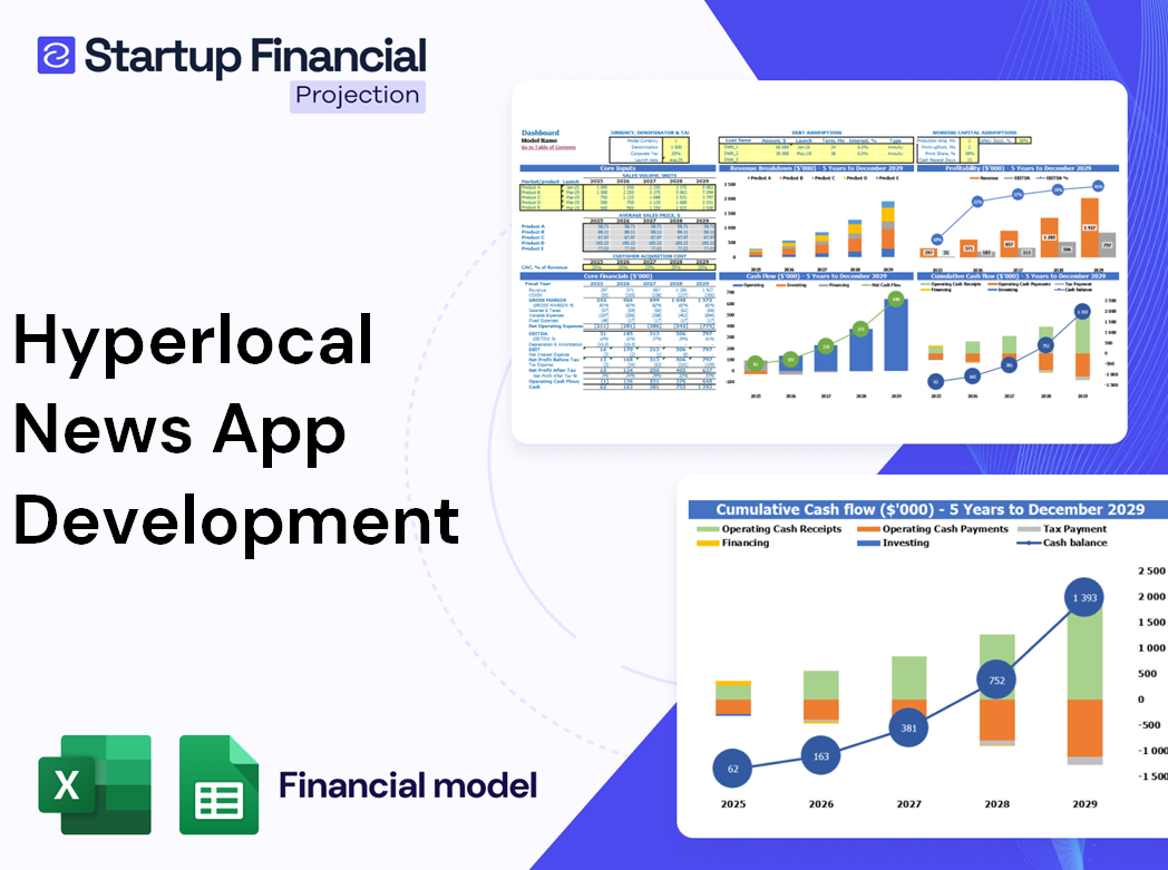 Hyperlocal News App Development Financial Model