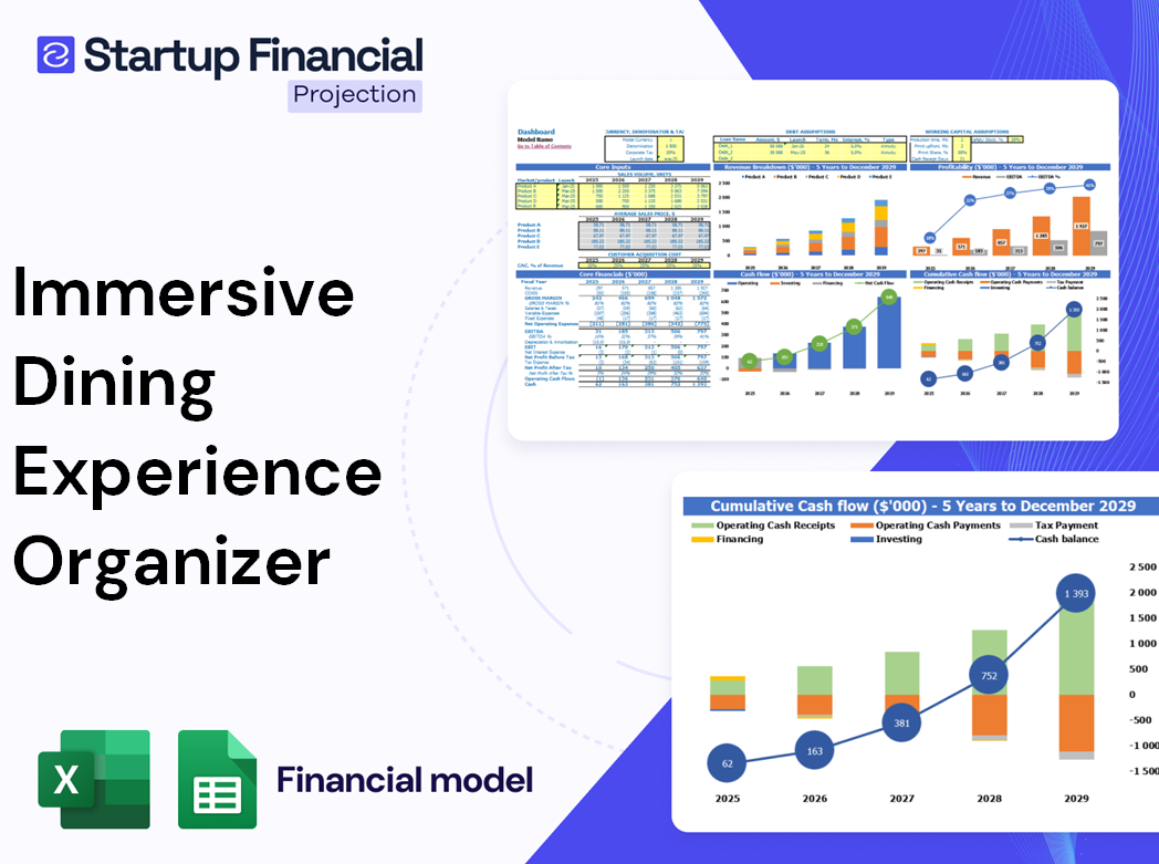 Immersive Dining Experience Organizer Financial Model