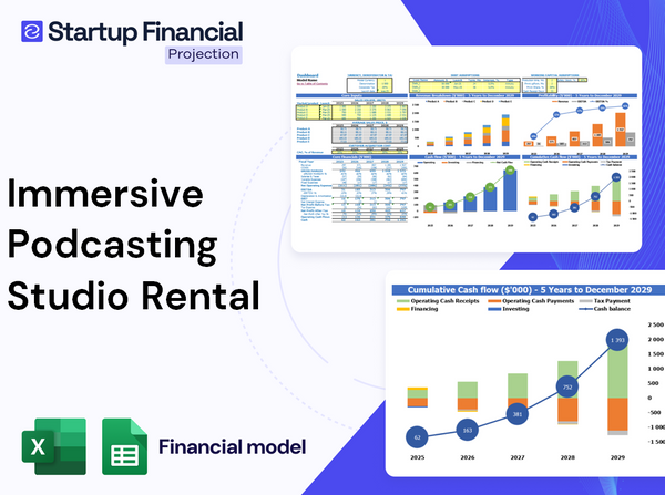 Immersive Podcasting Studio Rental Financial Model