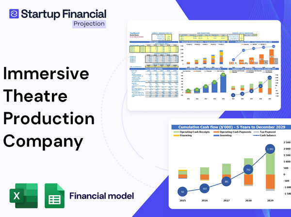 Immersive Theatre Production Company Financial Model