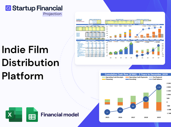 Indie Film Distribution Platform Financial Model