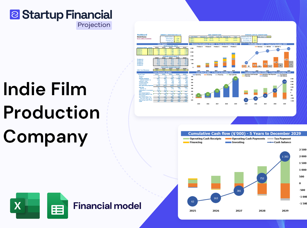 Indie Film Production Company Financial Model