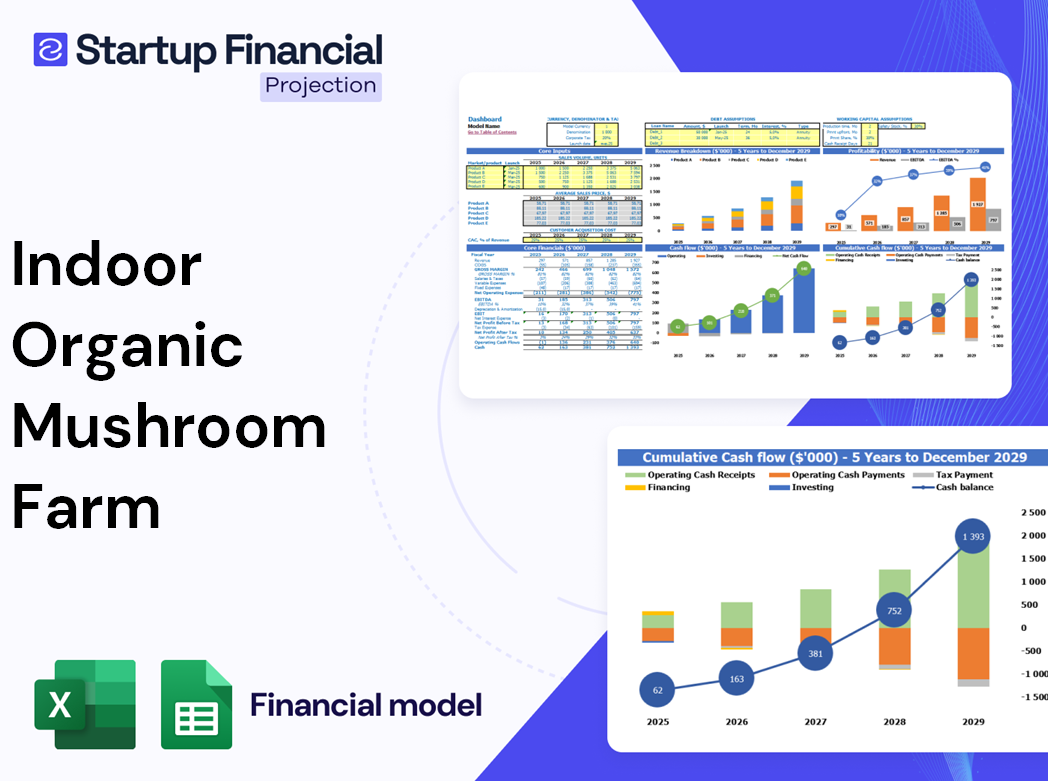 Indoor Organic Mushroom Farm Financial Model