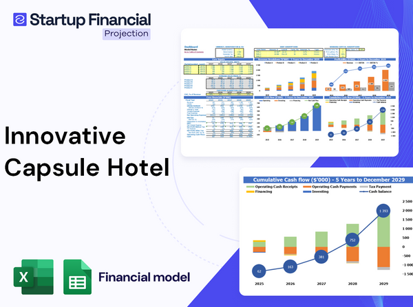 Innovative Capsule Hotel Financial Model