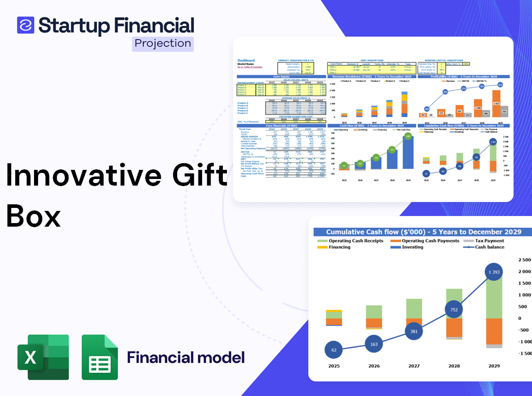 Gift Box Financial Projection 5 Year Projection