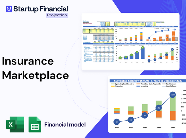 Insurance Marketplace Financial Model