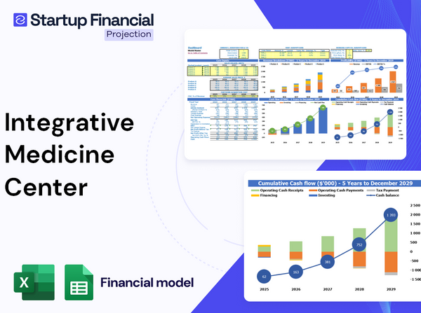 Integrative Medicine Center Financial Model