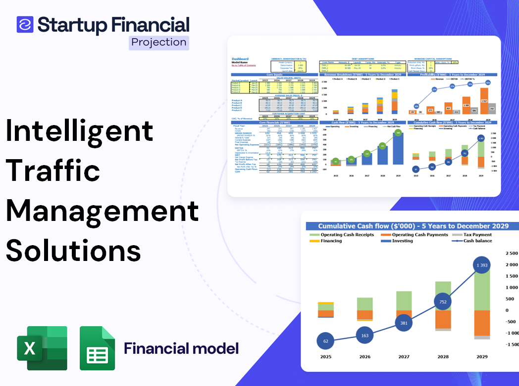 Intelligent Traffic Management Solutions Financial Model