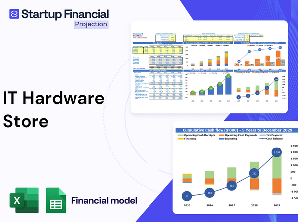 IT Hardware Store Financial Model