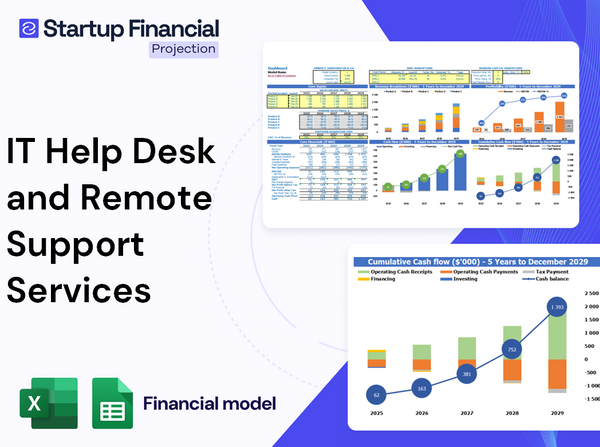 IT Help Desk And Remote Support Services Financial Model