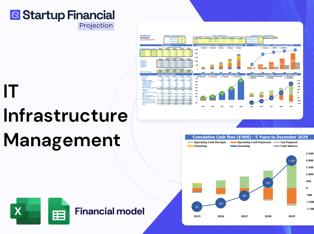 IT Infrastructure Management Financial Model