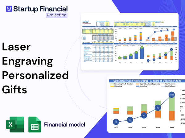 Laser Engraving Personalized Gifts Financial Model