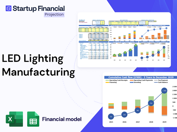 Led Lighting Manufacturing Financial Model