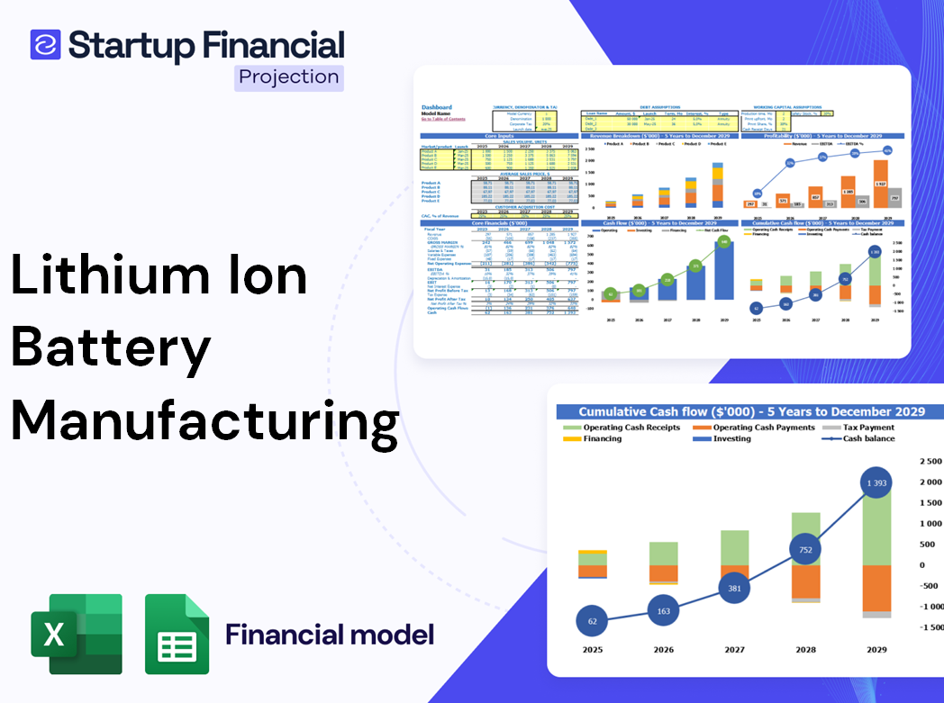 Lithium Ion Battery Manufacturing Financial Model