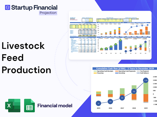 Livestock Feed Production Financial Model