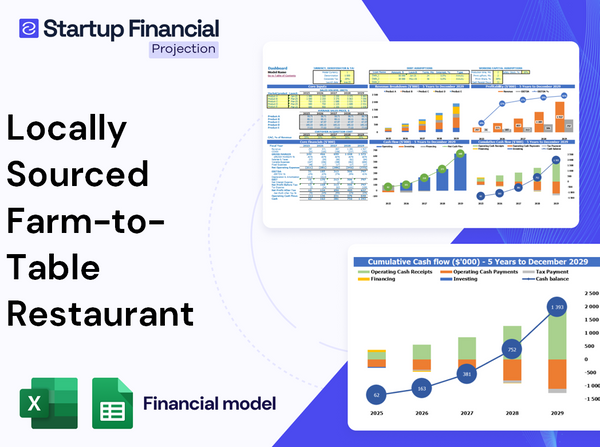 Locally Sourced Farm To Table Restaurant Financial Model
