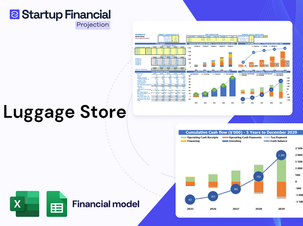 Luggage Store Financial Model