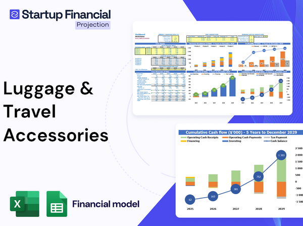 Luggage Travel Accessories Financial Model