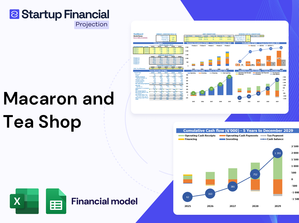 Macaron Tea Shop Financial Model