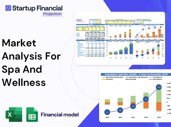 Market Analysis For Spa Wellness Financial Model