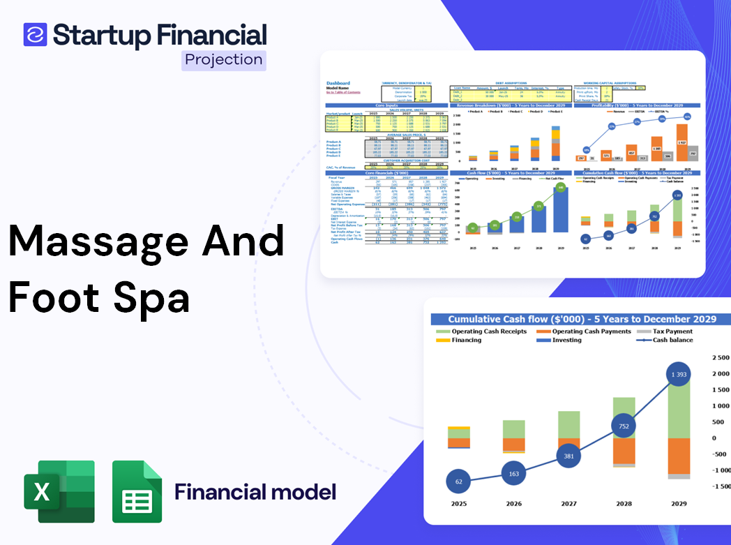 Massage Foot Spa Financial Model