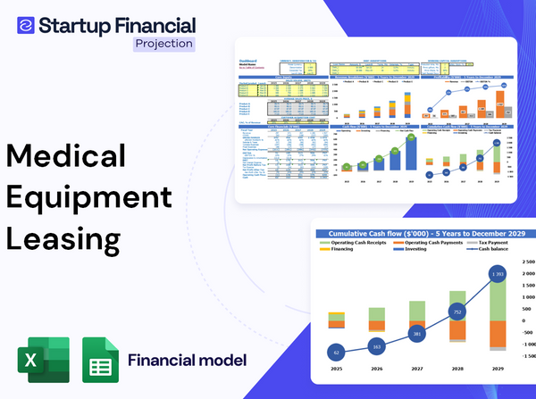 Medical Equipment Leasing Financial Model