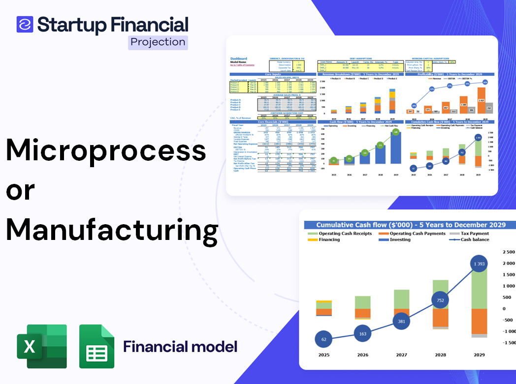 Microprocessor Manufacturing Financial Model