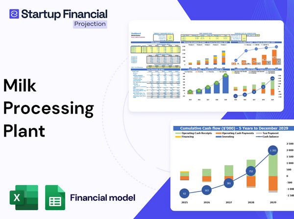 Milk Processing Plant Financial Model