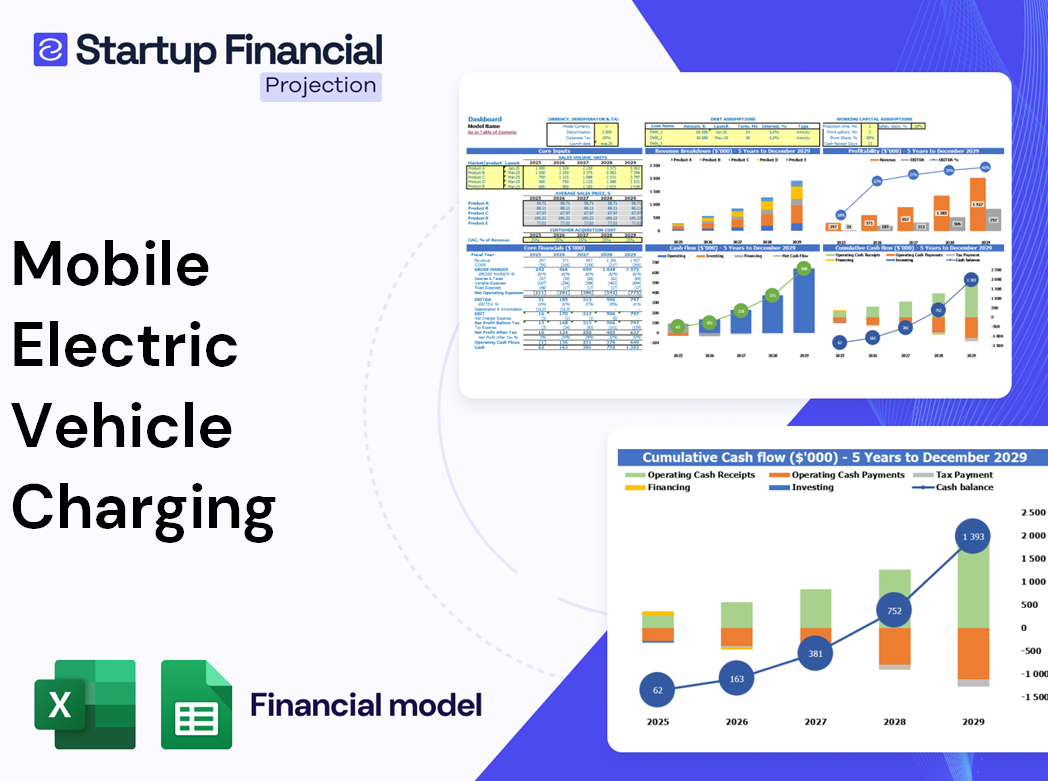 Mobile Electric Vehicle Charging Financial Model