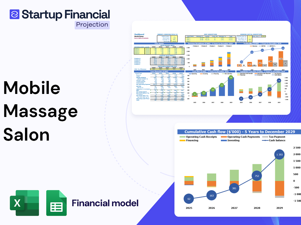 Mobile Massage Salon Financial Model