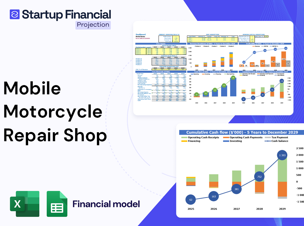 Mobile Motorcycle Repair Shop Financial Model
