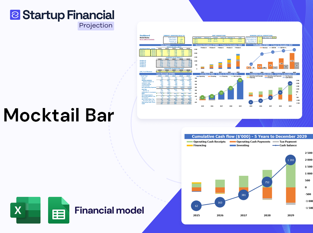 Mocktail Bar Financial Model