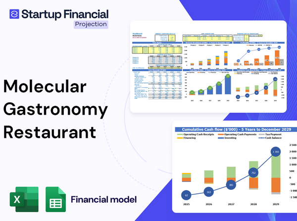 Molecular Gastronomy Restaurant Financial Model