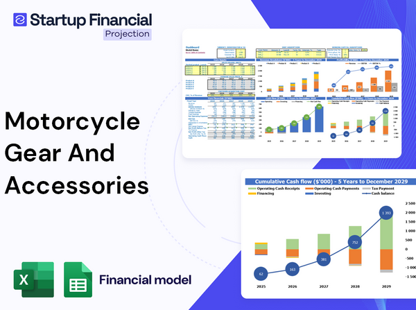 Motorcycle Gear Accessories Financial Model