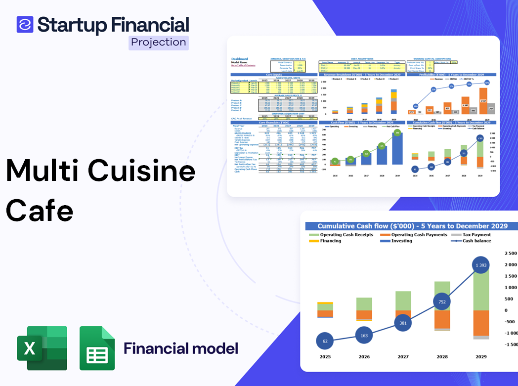 Multi Cuisine Cafe Financial Model