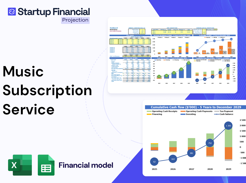 Music Subscription Service Financial Model