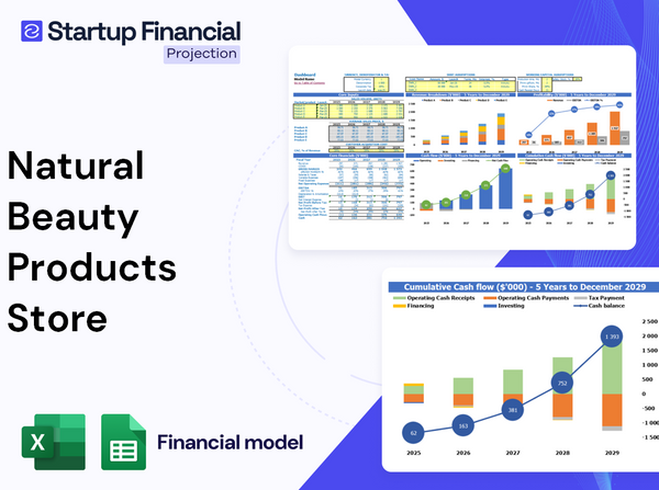Natural Beauty Products Store Financial Model