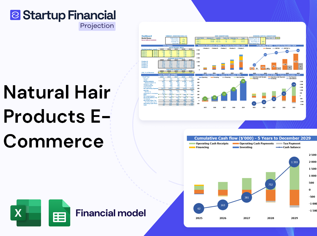 Natural Hair Products E Commerce Financial Model