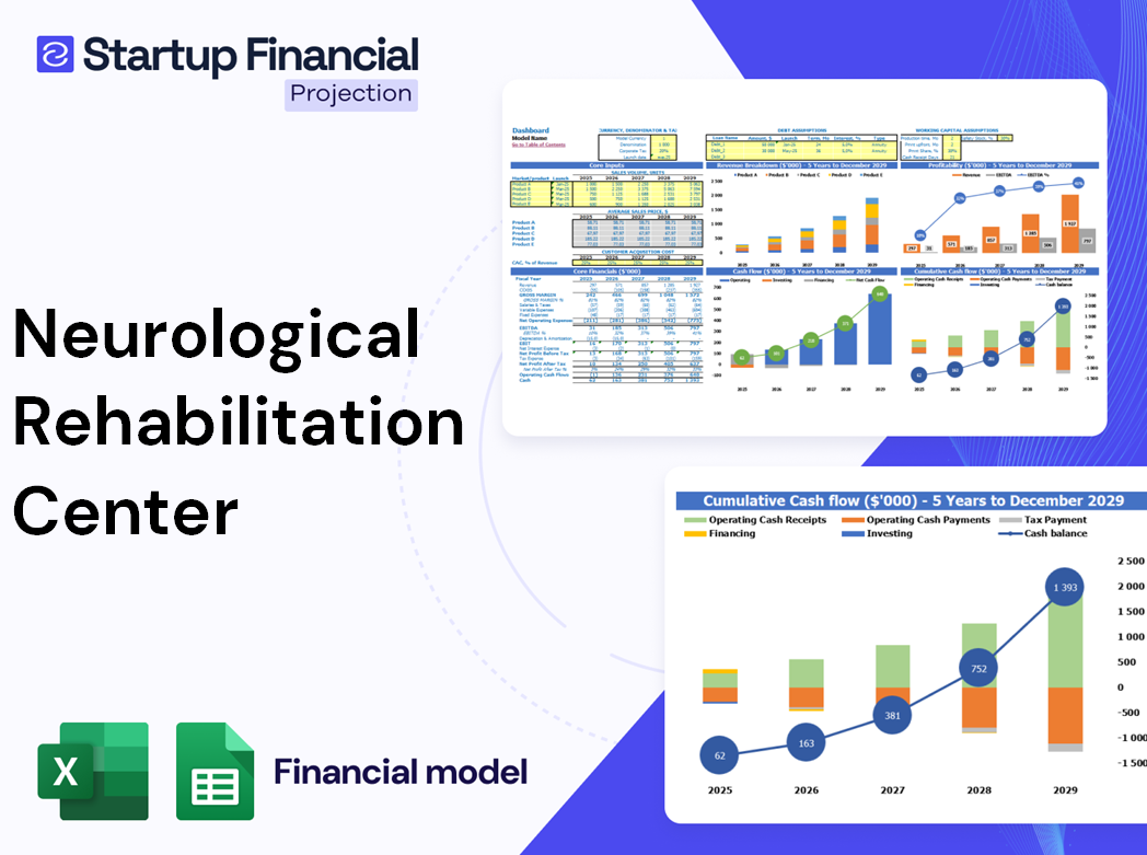 Neurological Rehabilitation Center Financial Model