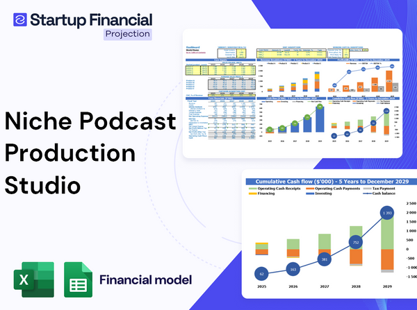Niche Podcast Production Studio Financial Model