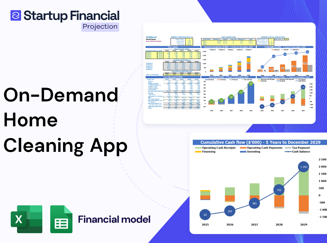 On Demand Home Cleaning App Financial Model