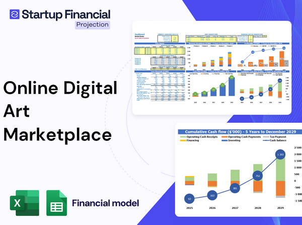 Online Digital Art Marketplace Financial Model