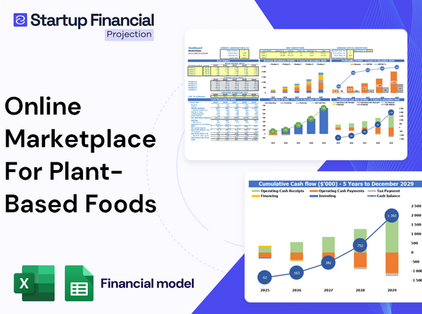 Online Marketplace For Plant Based Foods Financial Model