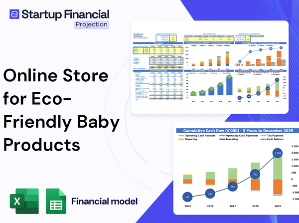 Online Store For Eco Friendly Baby Products Financial Model