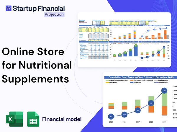 Online Store For Nutritional Supplements Financial Model